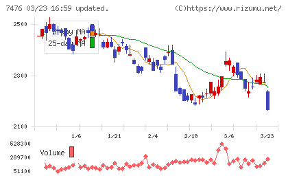 アズワンチャート