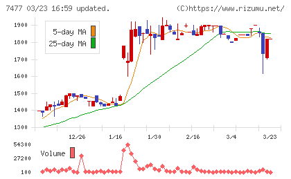 ムラキチャート