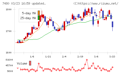 スズデンチャート