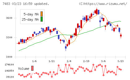 ドウシシャチャート