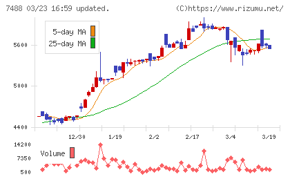 ヤガミチャート