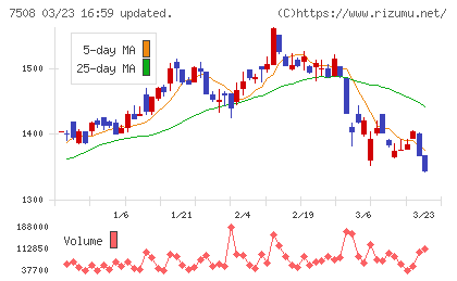 Ｇ−７ホールディングスチャート