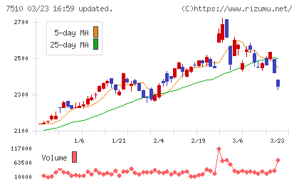 たけびしチャート