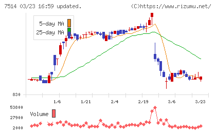 ヒマラヤチャート