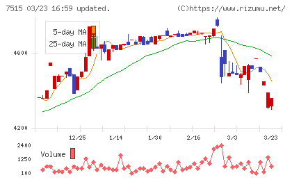 マルヨシセンターチャート