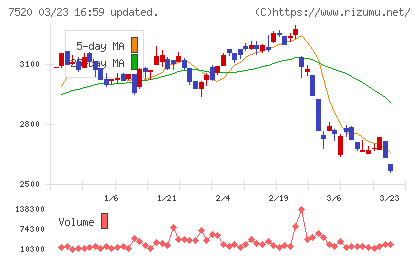 エコスチャート