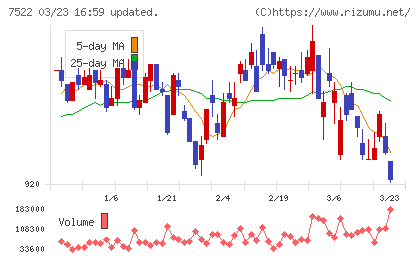 ワタミチャート