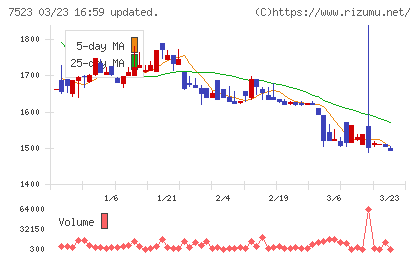 アールビバンチャート