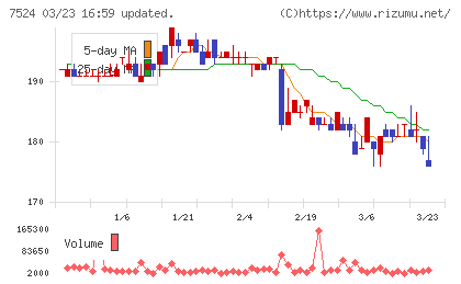 マルシェチャート