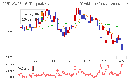 リックスチャート