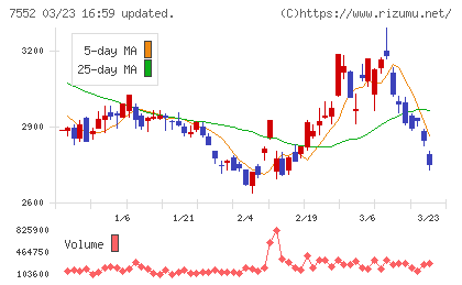 ハピネットチャート