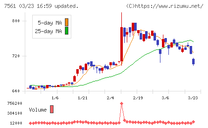 ハークスレイチャート
