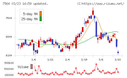 ワークマンチャート