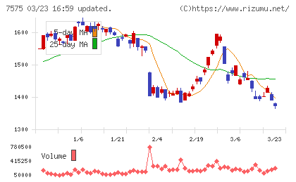 日本ライフラインチャート