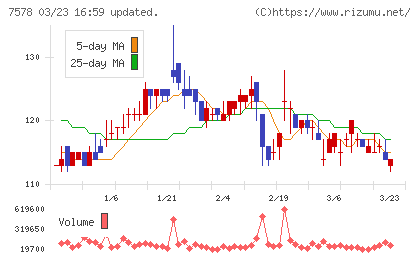 ニチリョクチャート