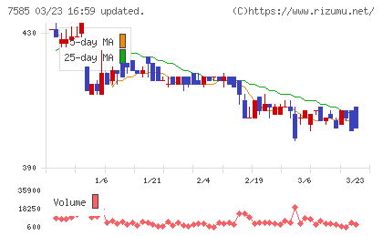 かんなん丸チャート