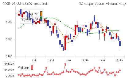アルゴグラフィックスチャート