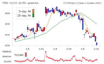 ＩＤＯＭチャート