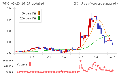 日本エム・ディ・エムチャート