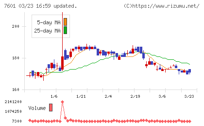 ポプラチャート