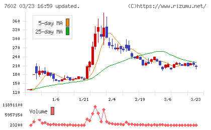 レダックスチャート