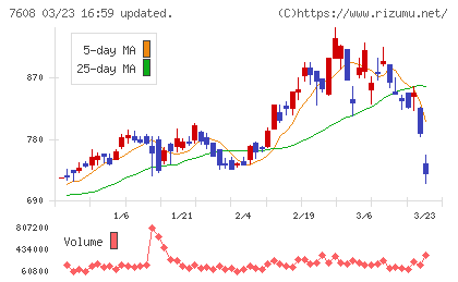 エスケイジャパンチャート