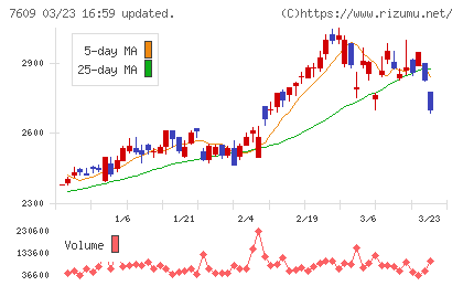 ダイトロンチャート
