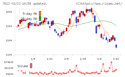 シークスチャート