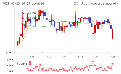 うかいチャート