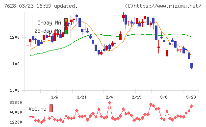 オーハシテクニカチャート
