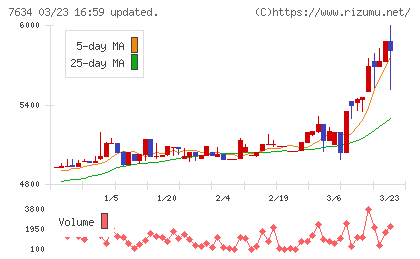 星医療酸器チャート