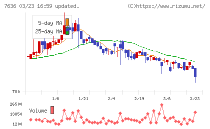 ハンズマンチャート