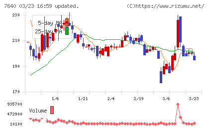 トップカルチャーチャート