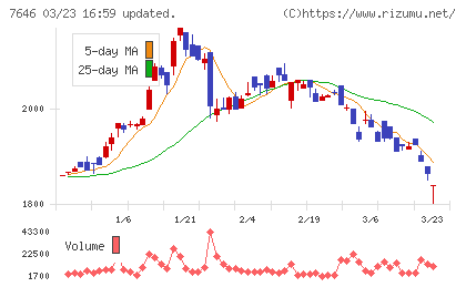 ＰＬＡＮＴチャート