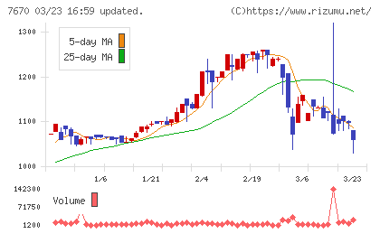 オーウエルチャート