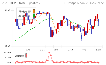 あさくまチャート