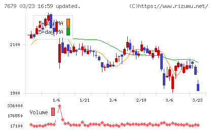 薬王堂ホールディングスチャート