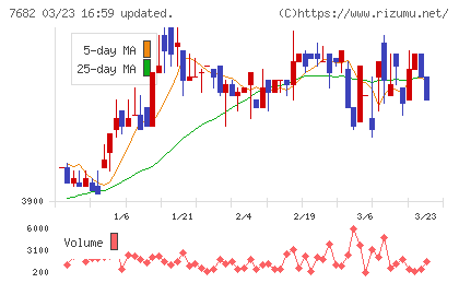 浜木綿チャート