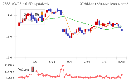 ダブルエーチャート