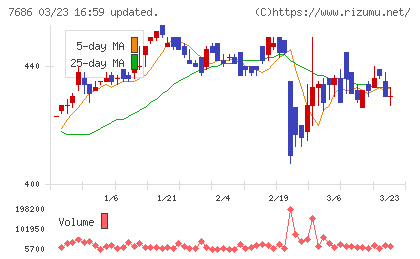 ひとまいるチャート
