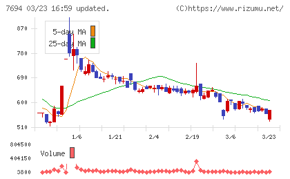 いつもチャート