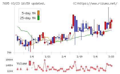 交換できるくんチャート