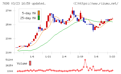 アイスコチャート