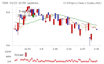 オムニ・プラス・システムチャート