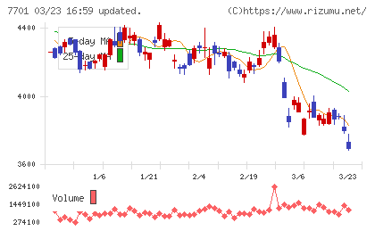 島津製作所チャート