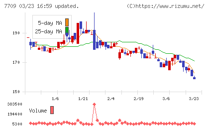 クボテックチャート