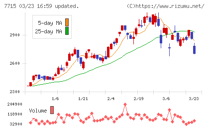 長野計器チャート