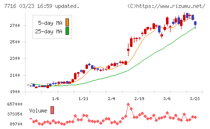 ナカニシチャート