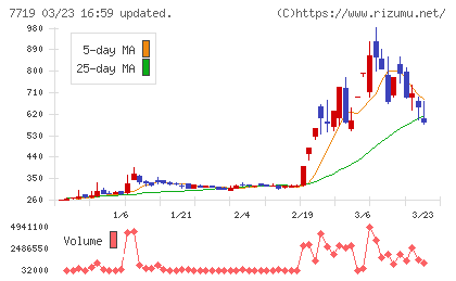 東京衡機チャート