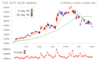 東京精密チャート